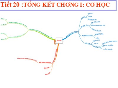 Bài giảng môn Vật lí Lớp 8 - Tiết 20, Bài 18: Câu hỏi và bài tập tổng kết chương 1