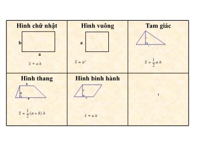 Bài giảng Hình học Lớp 8 - Tiết 34, Bài 5: Diện tích hình thoi - Trương Thị Hải