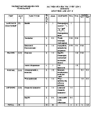 Đề kiểm tra một tiết lần 2 Tiếng anh Lớp 8 - Năm học 2018-2019 - Trường THCS Nguyễn Trãi