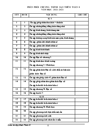 Giáo án dạy thêm Toán 8 - Năm học 2021-2022 - Lê Tú Anh