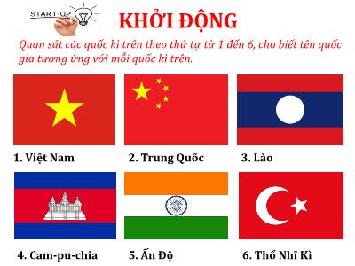 Bài giảng Lịch sử và Địa lí 8 (phần Địa lí) - Tiết 1+2+3, Bài 1: Vị trí địa lí và phạm vi lãnh thổ Việt Nam - Trường Tiểu học Xương Giang (Cánh diều)