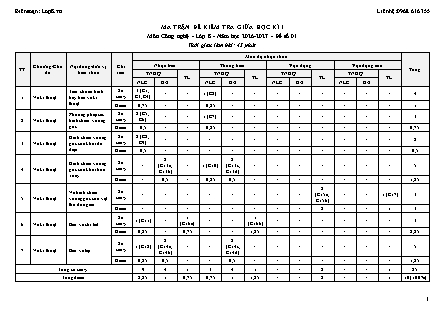 Bộ 8 đề kiểm tra giữa kì 1 Công nghệ 8 năm học 2026-2027 (File Word có đáp án)